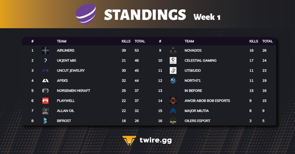Twire PUBG tweet media