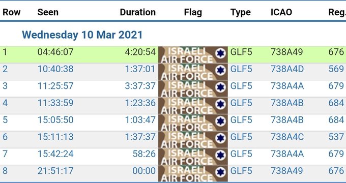 HAPPENING NOW: "Intense" Signals Intelligence Aircraft Deployment by Israel EwJqOjeXYAUFhbY?format=jpg&name=small