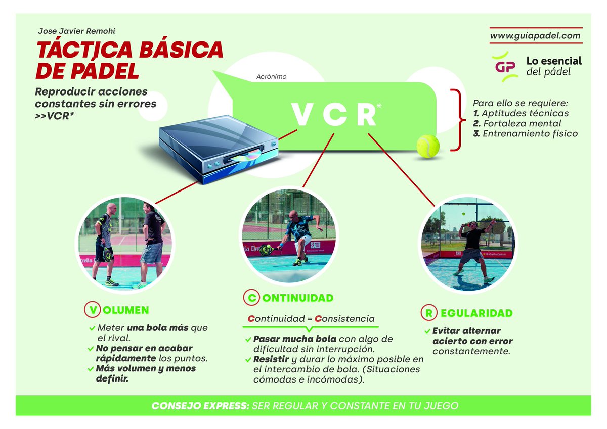 remohi_r's tweet photo. Táctica básica de pádel por J. Javier Remohi Ruiz
https://t.co/q6sUPq492V 
Autor de los libros:
■ Consejos para ganar un partido y ser mejor jugador de pádel.
■ Lo esencial del pádel. Nivel iniciación y medio.
Herramientas que te ayudarán a mejorar y progresar. https://t.co/2UT3Cy3UVC