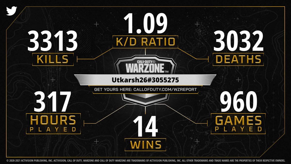 CallofDuty's tweet photo. @Utkarsh_sharma9 Your #WarzoneReport is here! Do you claim bragging rights or still need to grind? https://t.co/CbF1lNEvZP
