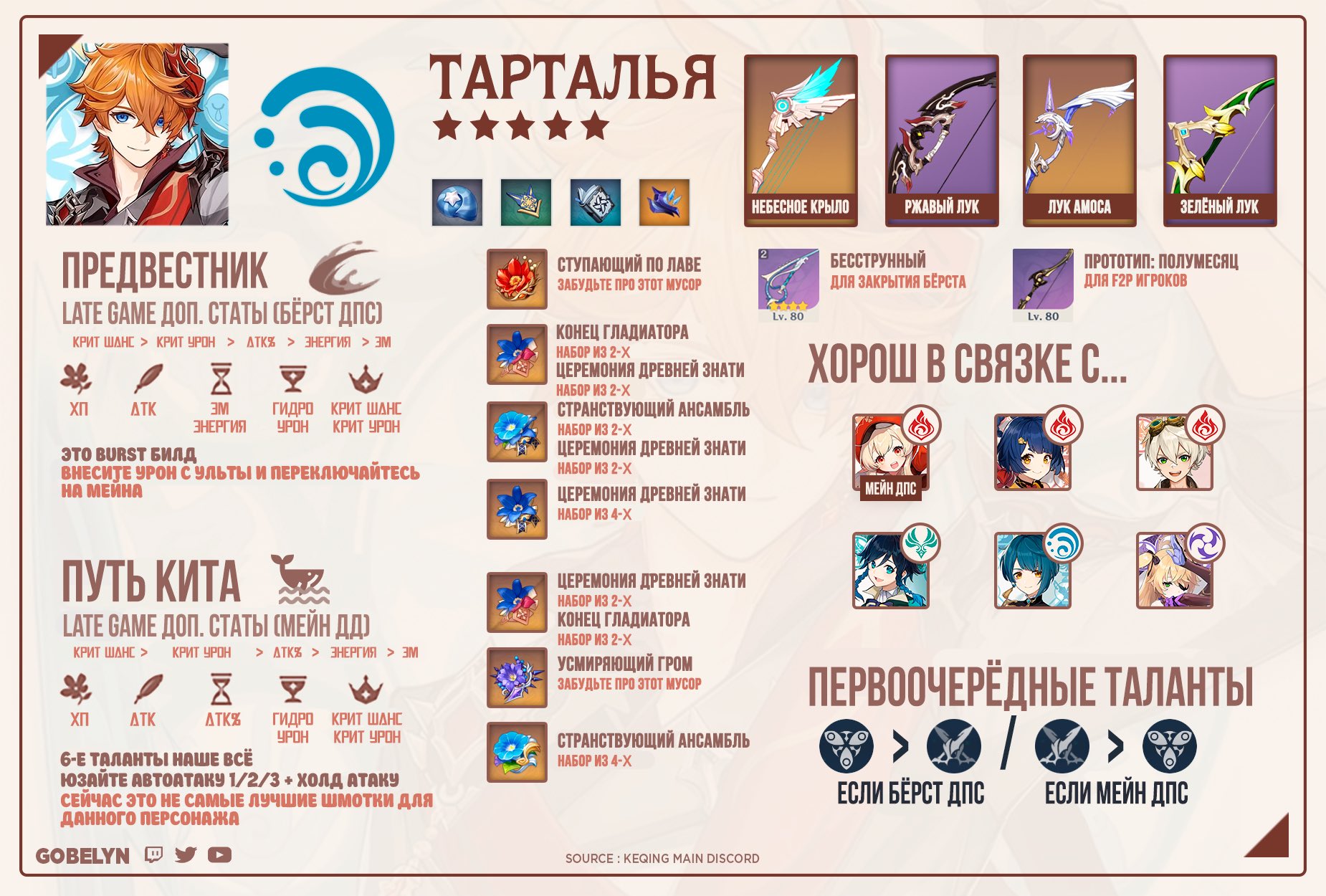 Гайд на Тарталью Геншин