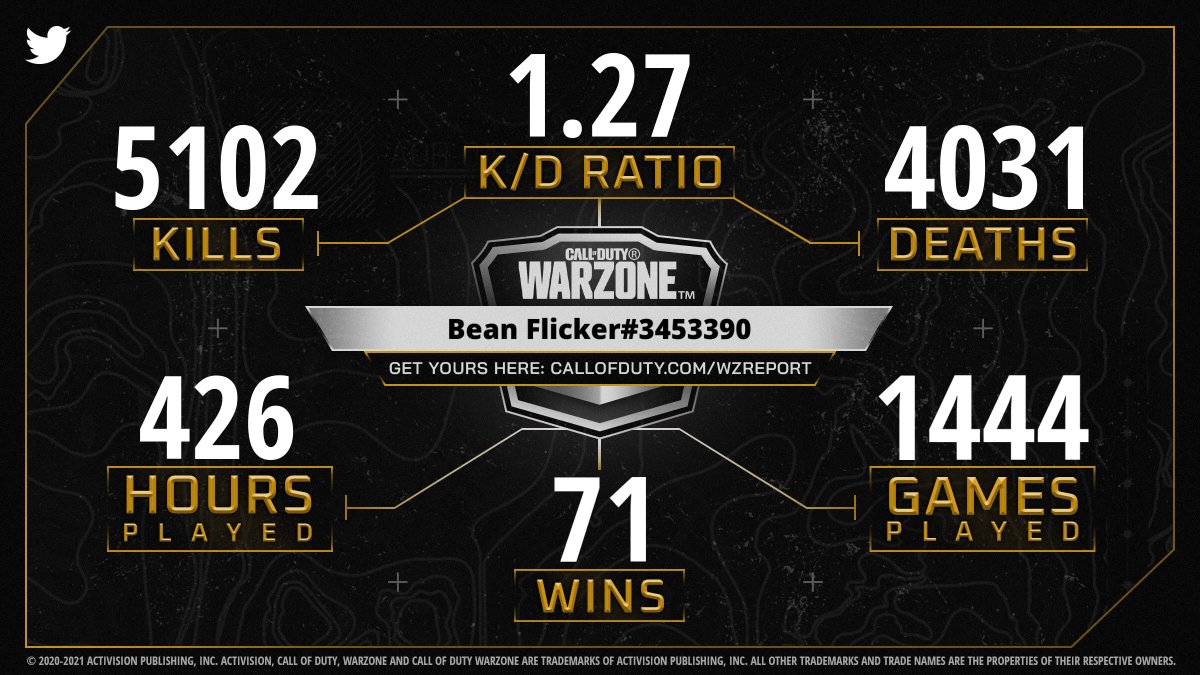 CallofDuty's tweet photo. @stuart_fish2004 Check out your #WarzoneReport. Are you leading the Squad or do you have work to do? https://t.co/NYwDRFc3Fd