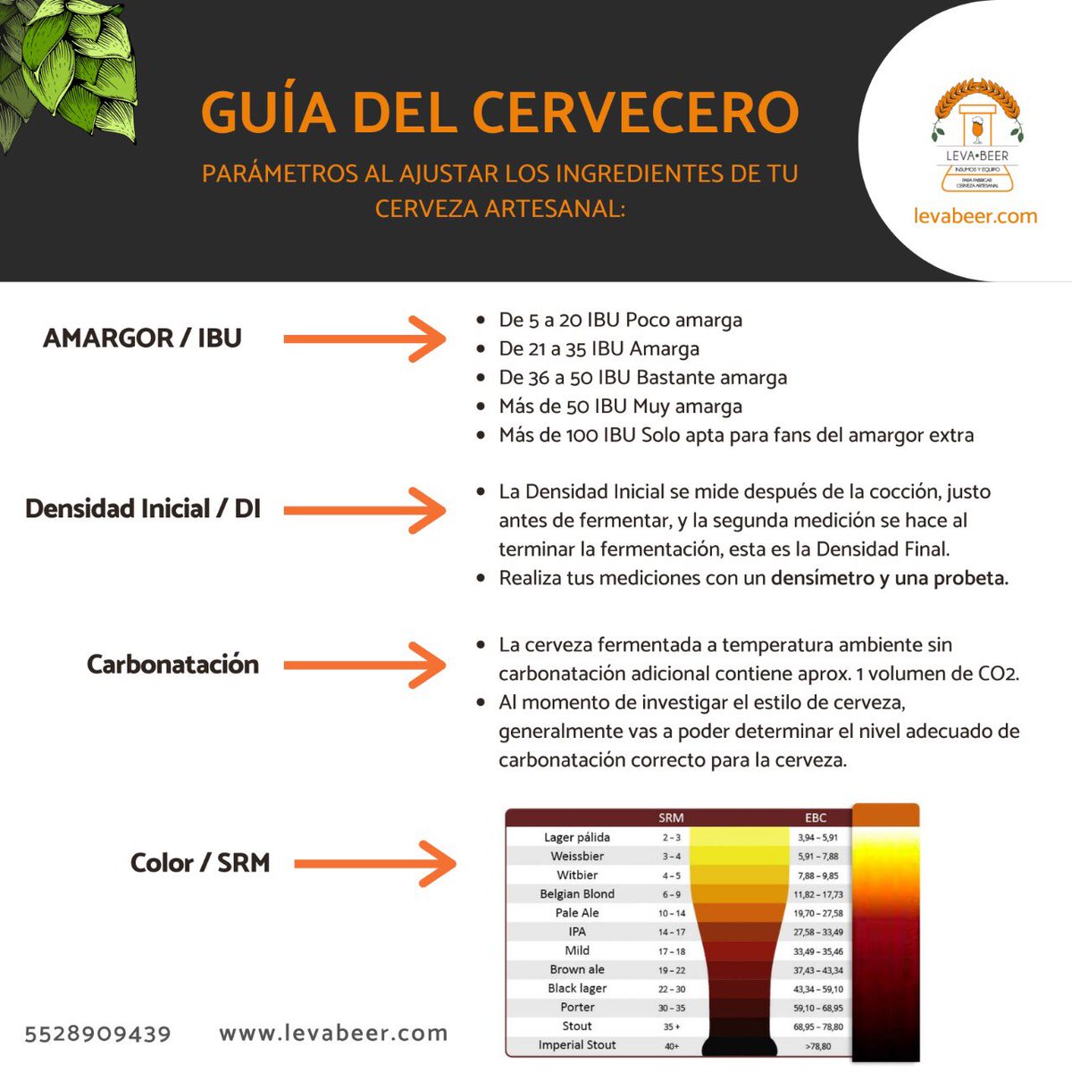 Guía para #MaestrosCerveceros 🍻. 

Para mayor info o asesoría, ¡escríbenos! 👇🏼