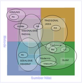 RendraKB's tweet photo. Sudah tahun 2021 tapi masih mengacu pada kompas politik ala barat? Pfft. Ketahui kompas pandangan politikmu dari kuesioner Pancasila Interaktifโข 4.0โข di https://t.co/sjVXQxz5vV https://t.co/QFeLJt6XLi