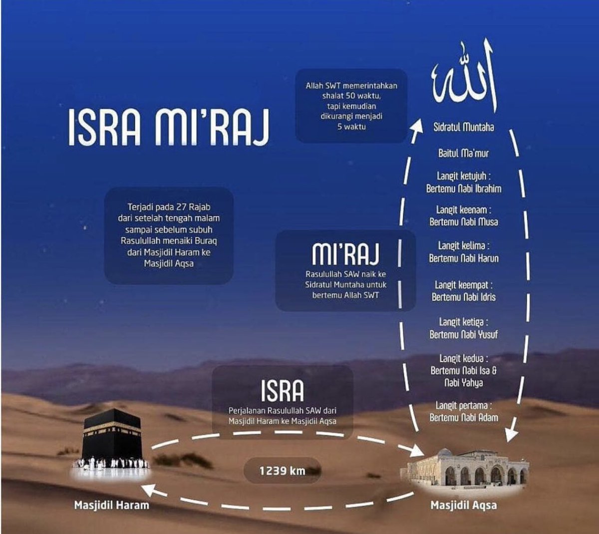 Isra Mi’raj