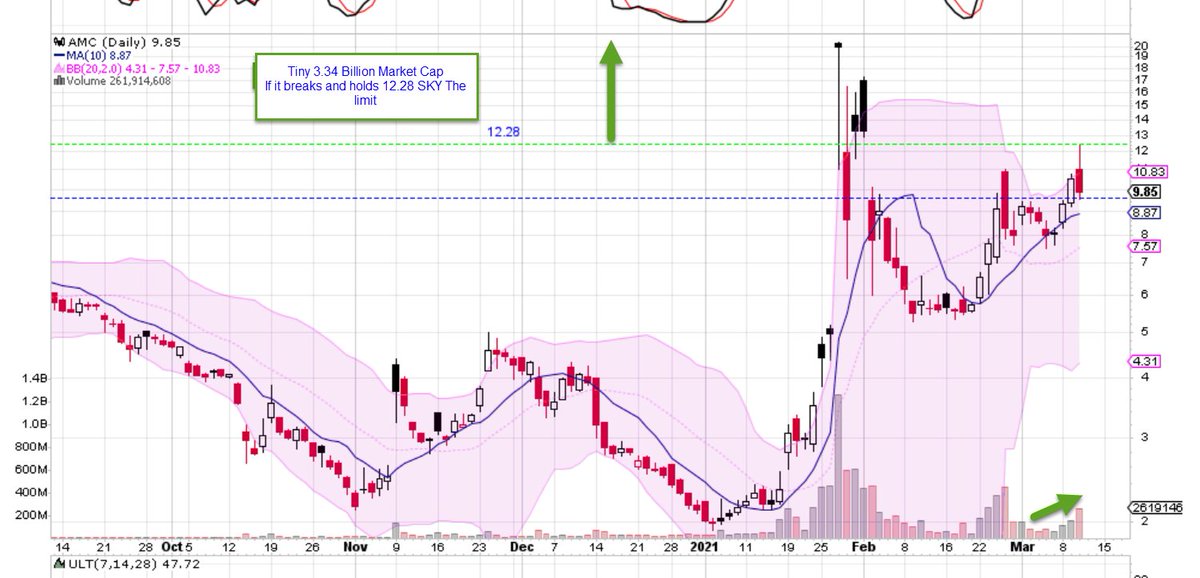 m3dfilm - Principessa of $ADA tweet media