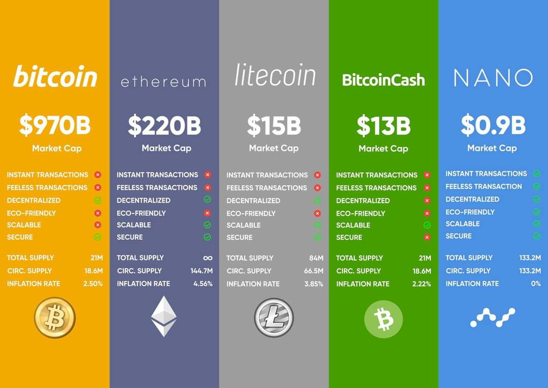 ridham_hiragar's tweet photo. @WhyyBitcoin @AbdullahDaghlas @patrickluberus @PinoyGameStore @nano @NanoTipBot #havefunpayingfees https://t.co/OBiYXSuHiA