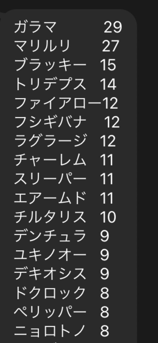 Hasemonチャンネル Hasemonです ここ6日間のgblポケモン採用率です 少しでも皆様のお役に立てるよう 毎日夜にlive配信もしていますので ぜひお越し下さいね ポケモンgo Gbl スーパーリーグ