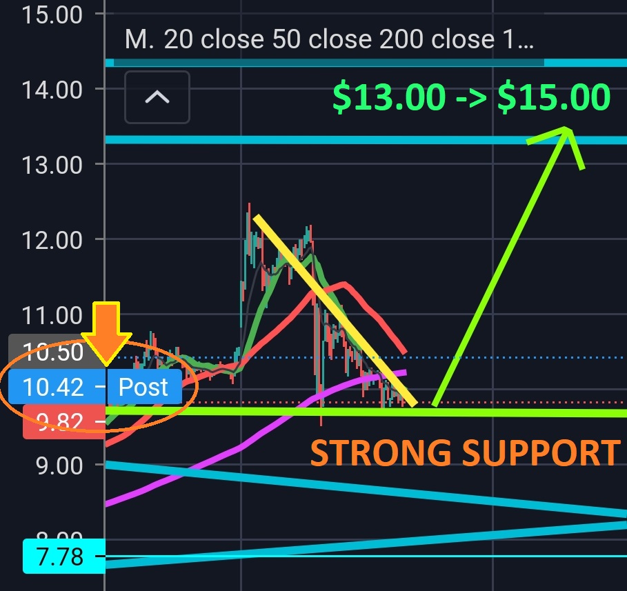 DenwoTrading's tweet photo. $AMC #AMC  EARNINGS BULLISH https://t.co/sv9Bc1ZKas