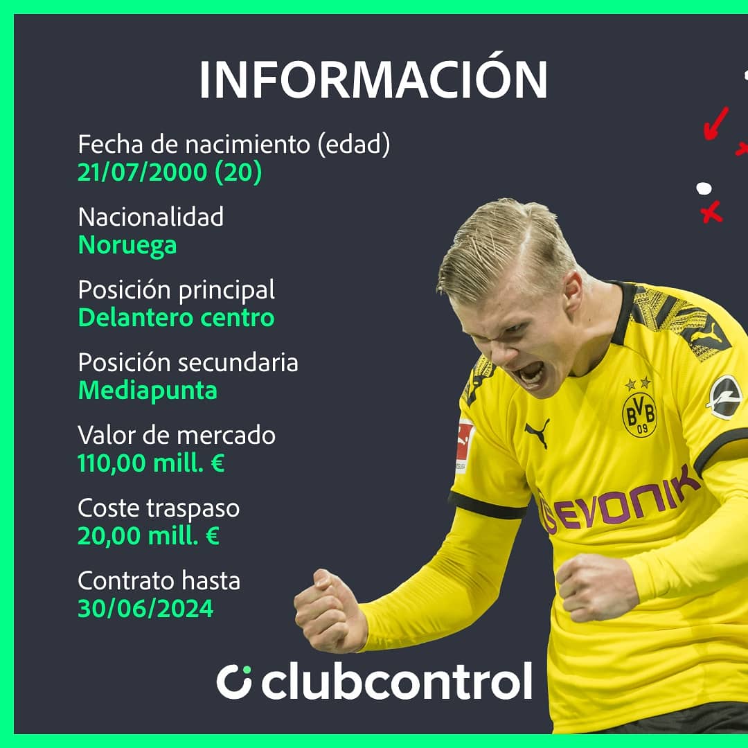 ClubControl_app's tweet image. Hoy, en Clubcontrol hablamos del “9” de moda: Erling Haaland.  Esta semana el jugador noruego batió el récord al jugador más joven en alcanzar a los 20 goles en la Champions League.

¿Qué os parece Haaland y que futuro creéis que le depara?
