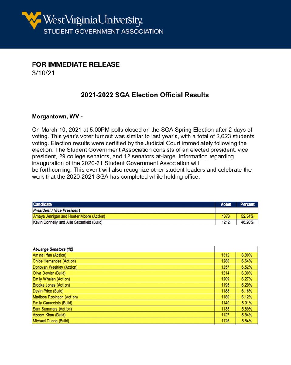 sgawvu's tweet photo. For immediate release: The 2021–2022 SGA Election results are in! Congratulations to all of the winners 🗳️ https://t.co/yaZwE0a0qr