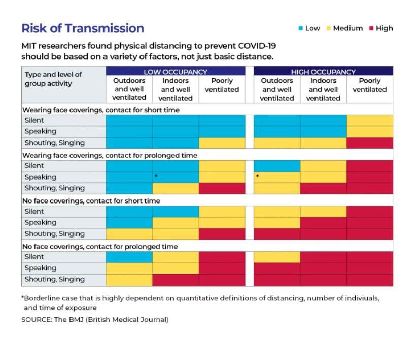 Somewhat concerning.