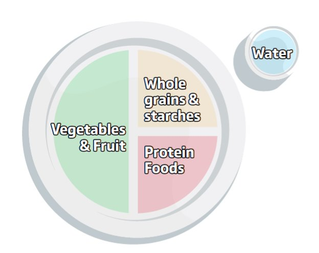 LibinInstitute's tweet photo. .@SweetSpotRD reminds us to balance your plate all day long! #nutritionmonth #LibinMoves https://t.co/ZZgcTgsoal