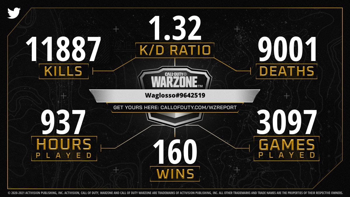 CallofDuty's tweet photo. @SantiagoLagarde Here is your #WarzoneReport. Is your K/D up to par? Share with the squad to find out! https://t.co/2RGvxbQ9B2