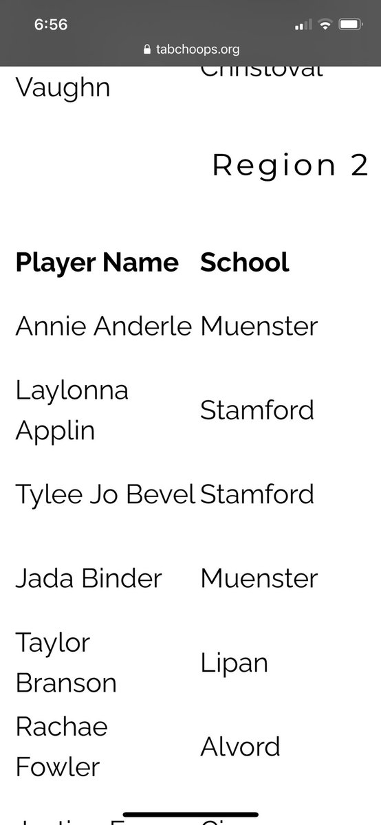 Congratulations to Laylonna Applin and Tylee Jo Bevel for being named to the TABC All Region Team. <a href="/SHStx/">Stamford High School</a> <a href="/willmickybrewer/">Will Brewer</a> <a href="/joy_bevel/">Joy Bevel</a>