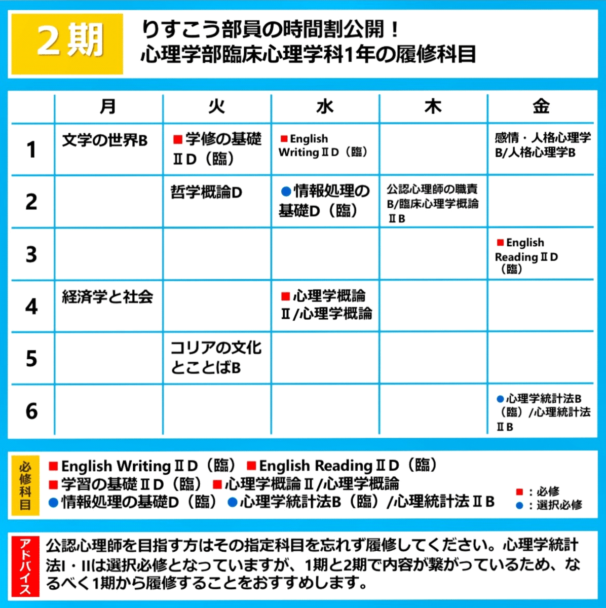 りすこう部員の年度の時間割公開 21年3月公開