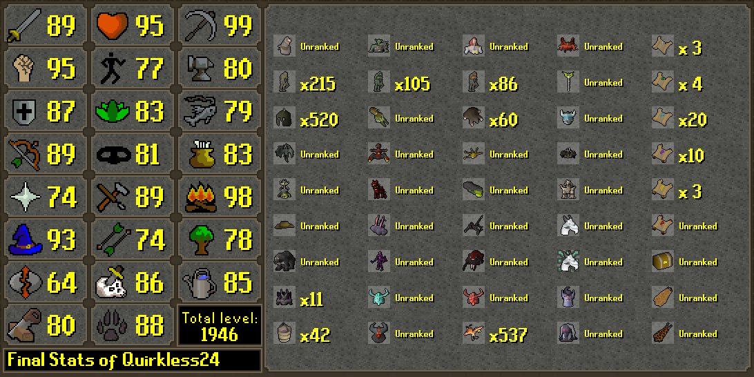 Quirkless24 has died!
Rank 2090 Overall with 102,497,241 XP
--