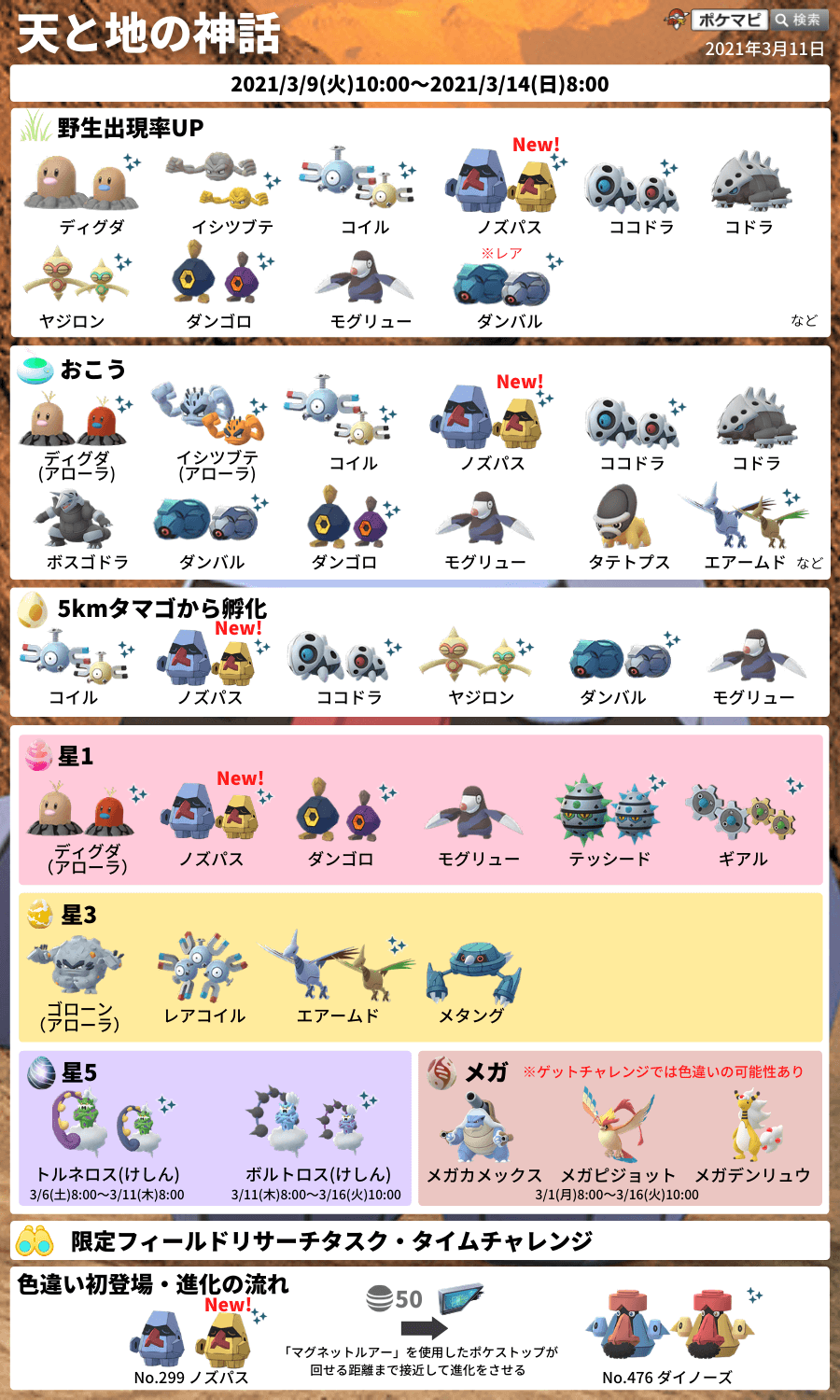 Twitter এ ポケモンgo攻略情報 ポケマピ 天と地の神話 イベント開催中 3 14 日 朝8時まで 野生や おこう の効果で出現しやすくなっているポケモンを更新しました おこう出現に ボスゴドラ 追加など まとめ画像も更新しましたので ぜひご活用ください