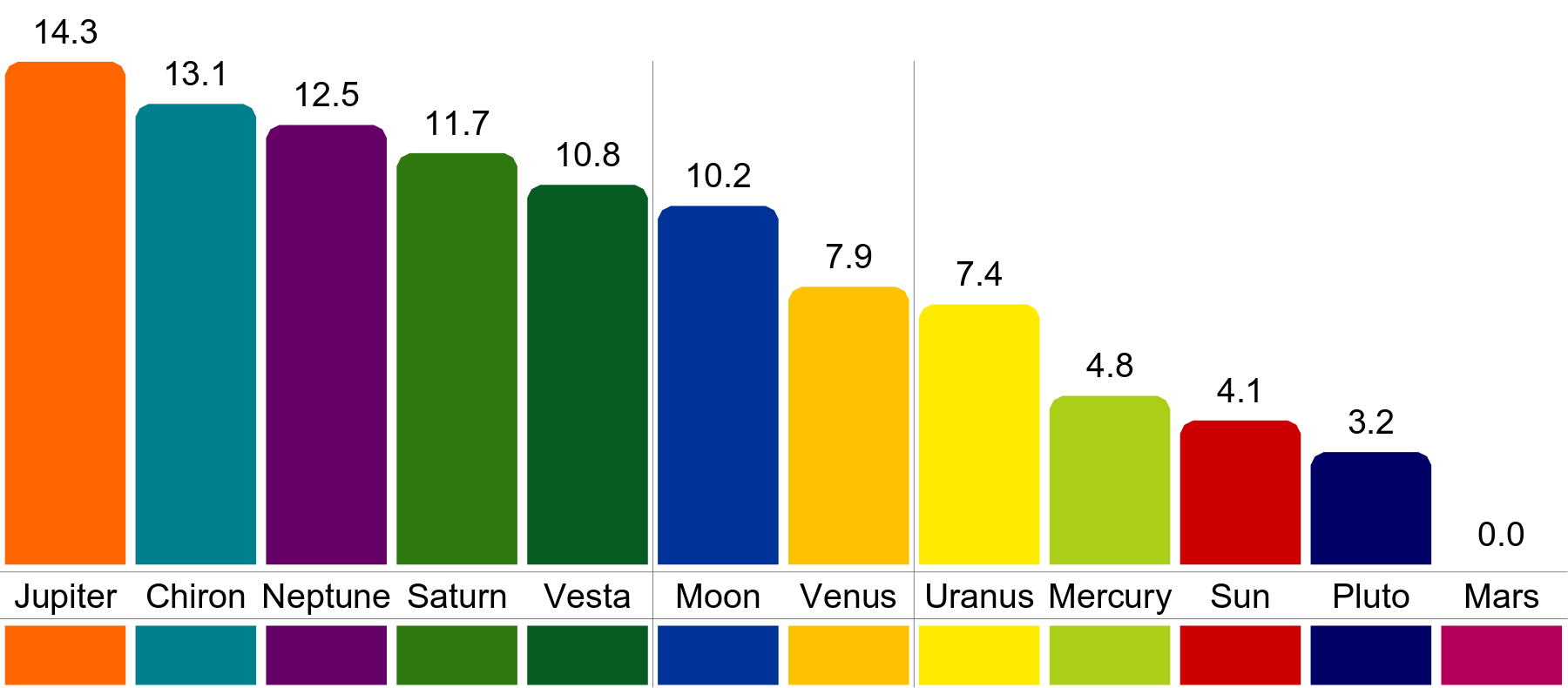 Nori Star Cream カラーホロスコープ やってみた 木星 キロン 海王星 T Co H2cvuwtqiq Twitter