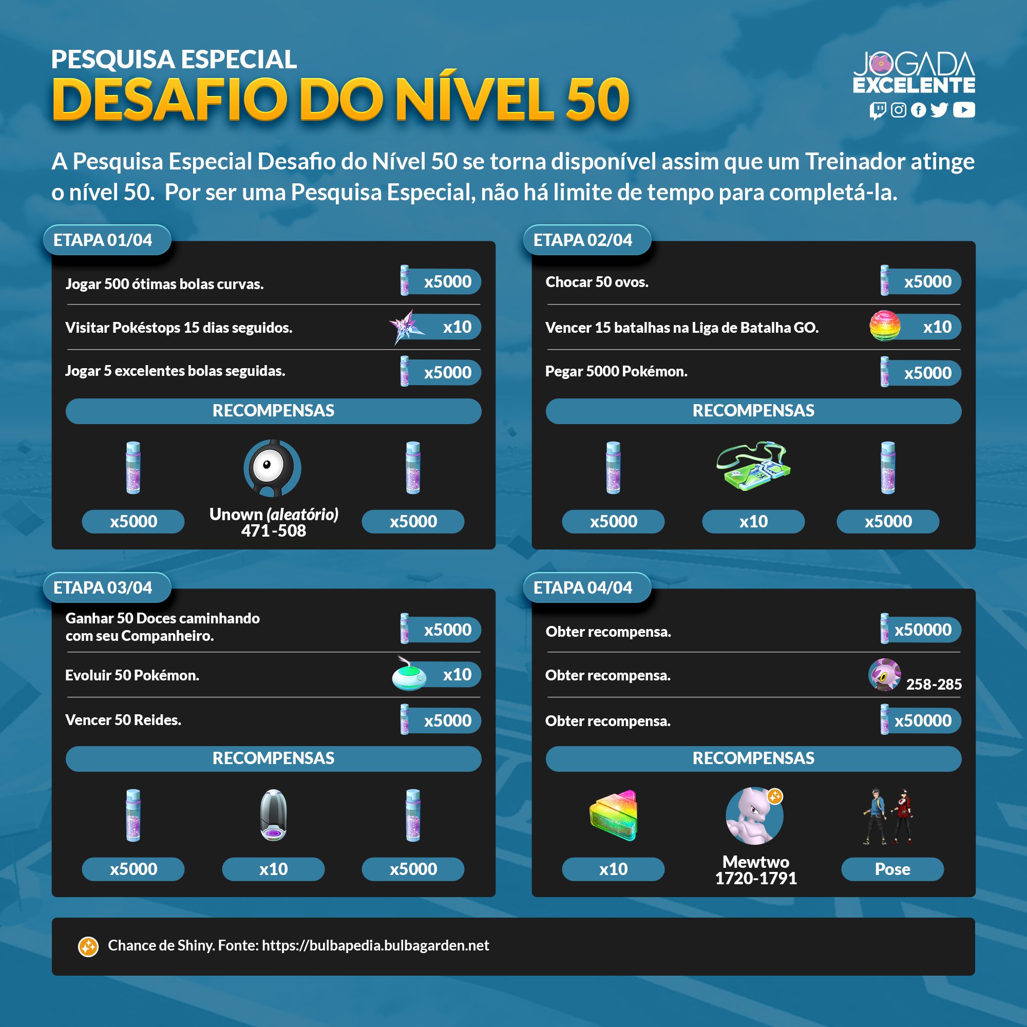 Jogada Excelente on X: Como muita gente tem dúvidas em relação a  quantidade de Poeira Estelar gasta em trocas, criamos essa tabela mostrando  quanto é gasto por troca em cada nível de