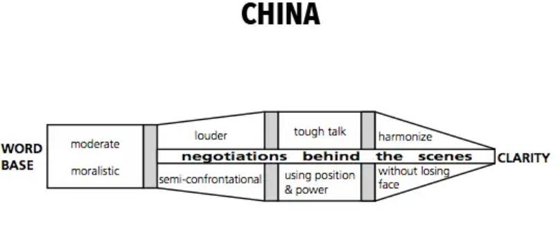Nemu grafik menarik tentang pola komunikasi dalam berbagai budaya

Menurut Lewis, Orang Indonesia ini diplomatis dan ujungnya ambigu, ya ada benernya sih haha 

Source: Lewis, R. (2006). When cultures collide: Leading across cultures (3rd ed.)