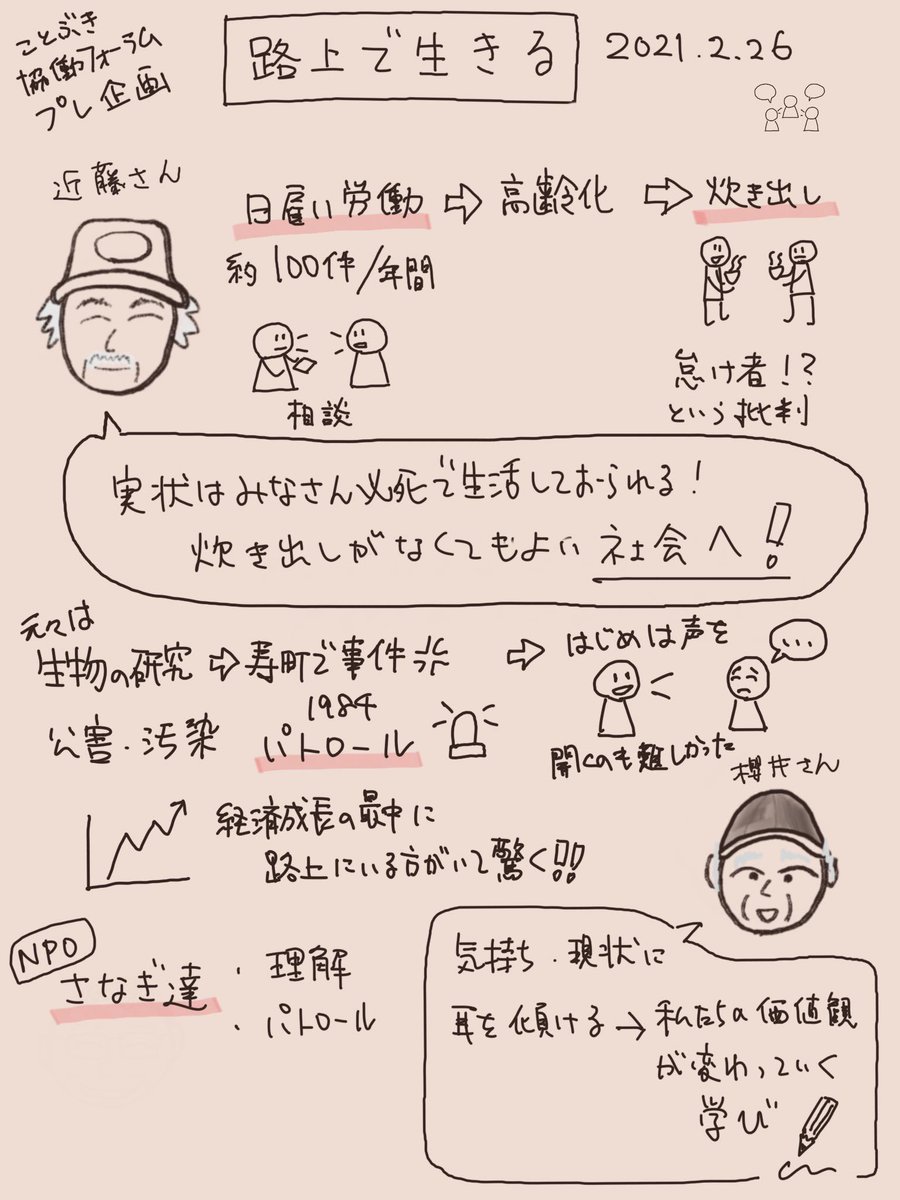 O Xrhsths ことぶき協働スペース Sto Twitter グラフィックレコーディングのシェア 前半 グラフィックレコーディング とは ミーティングや講演などの内容を 文字とイラストを使って記録する手法のことです 今回 初めての試みでスタッフの鈴木がトライしました