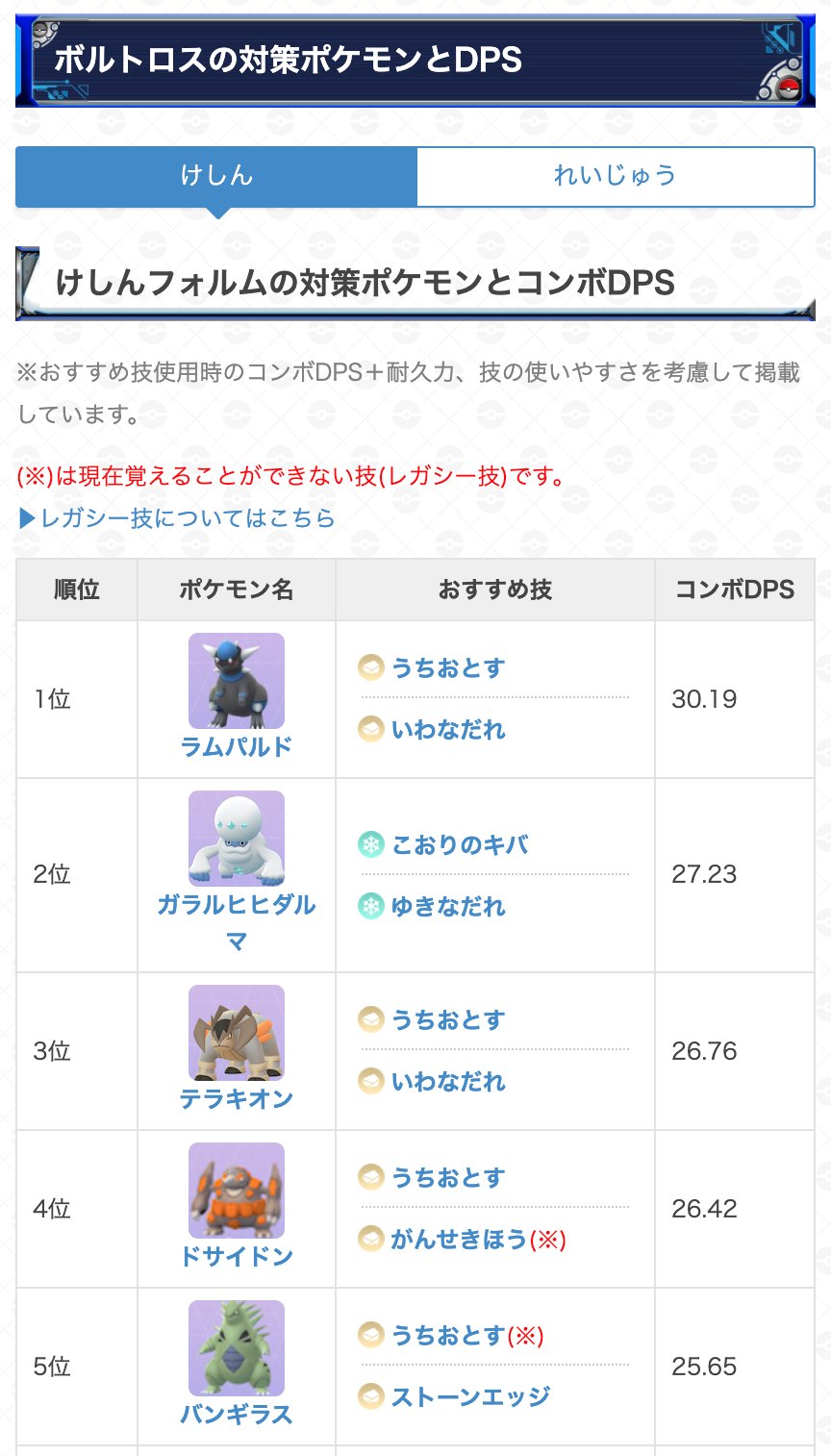 ポケモンgo攻略 Gamewith ボルトロス けしんフォルム の対策おすすめポケモン ボルトロスの弱点はいわ こおりタイプ 弱点を突けるポケモンで対策の準備をしておきましょう 最小クリア人数や個体値100 時のcpもまとめていますのでぜひ参考にしてみて