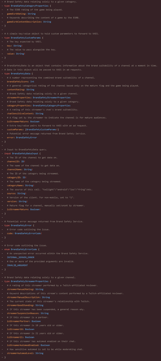 tayariCS's tweet photo. Twitch has unfortunately removed all elements of the Brand Safety Score from their GraphQL API.
Hopefully it is not a permanent change caused by the unjustified backlash from people completely misinterpreting that this was simply an ad targeting score. https://t.co/WGnjoTWipo
