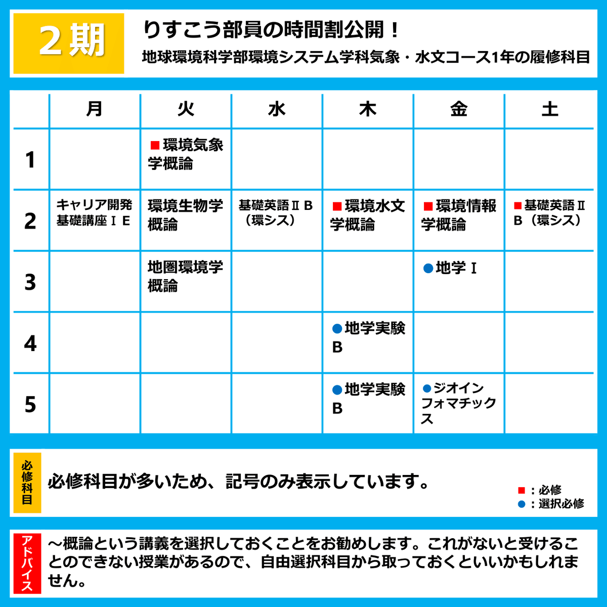 りすこう部員の年度の時間割公開 21年3月公開