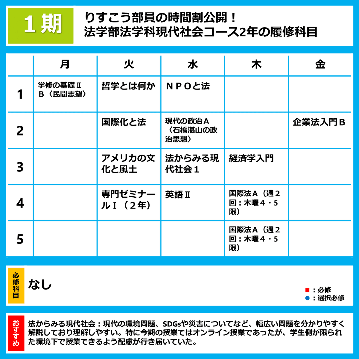 りすこう部員の年度の時間割公開 21年3月公開