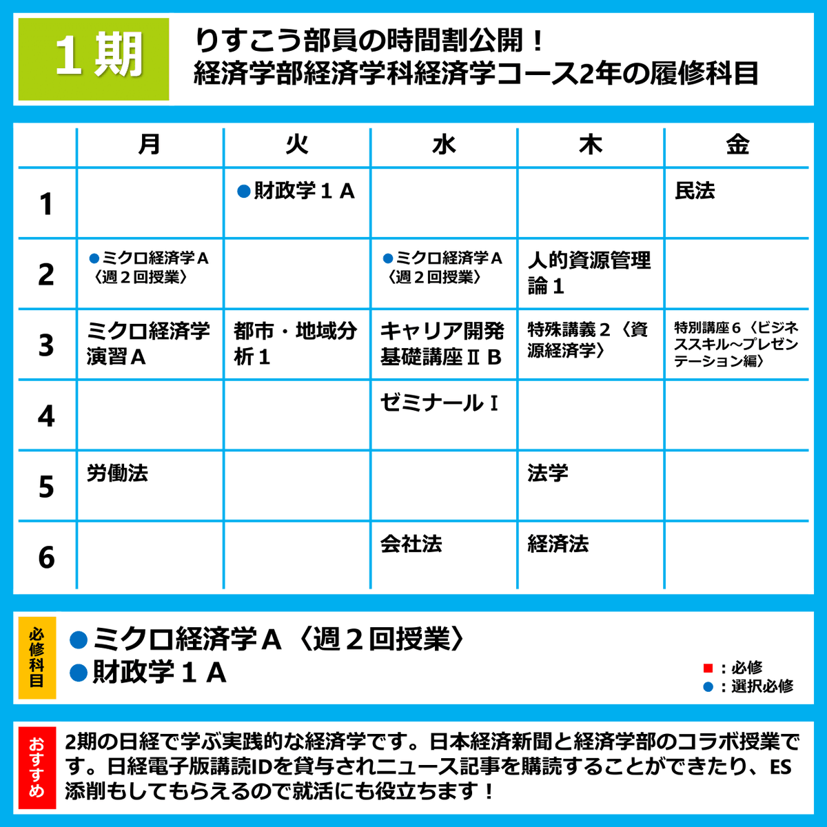 立正大学学生広報部りすこう En Twitter りすこう部員の時間割公開 今回は 経済学部経済学科経済コースのはるやんさんの2年次の時間割です 新2年生は教養的科目 専門的科目共に卒業要件単位を意識しつつ履修登録を進めていって欲しいです 立正大学 春から 立正大学学生広報部りすこう En Twitter りすこう部員の時間割公開 今回は 経済学部経済学科経済コースのはるやんさんの2年次の時間割です 新2年生は教養的科目 専門的科目共に卒業要件単位を意識しつつ履修登録を進めていって欲しいです 立正大学 春から