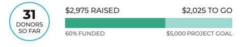 GCI Student Society (@gcss_gci) on Twitter photo AaaHhhh!! We are almost at $3000 with just under two hours left for #McGill24 !! We are blown away by everyone’s generosity and support! Thank you all so much ❤️🤍 what an incredible community to be a part of!! <a href="/McGillMed/">McGill Medicine and Health Sciences</a> <a href="/McGillAlumni/">McGill Alumni</a> <a href="/mcgillu/">McGill University</a> @McGillGCRC AaaHhhh!! We are almost at $3000 with just under two hours left for #McGill24 !! We are blown away by everyone’s generosity and support! Thank you all so much ❤️🤍 what an incredible community to be a part of!! <a href="/McGillMed/">McGill Medicine and Health Sciences</a> <a href="/McGillAlumni/">McGill Alumni</a> <a href="/mcgillu/">McGill University</a> @McGillGCRC