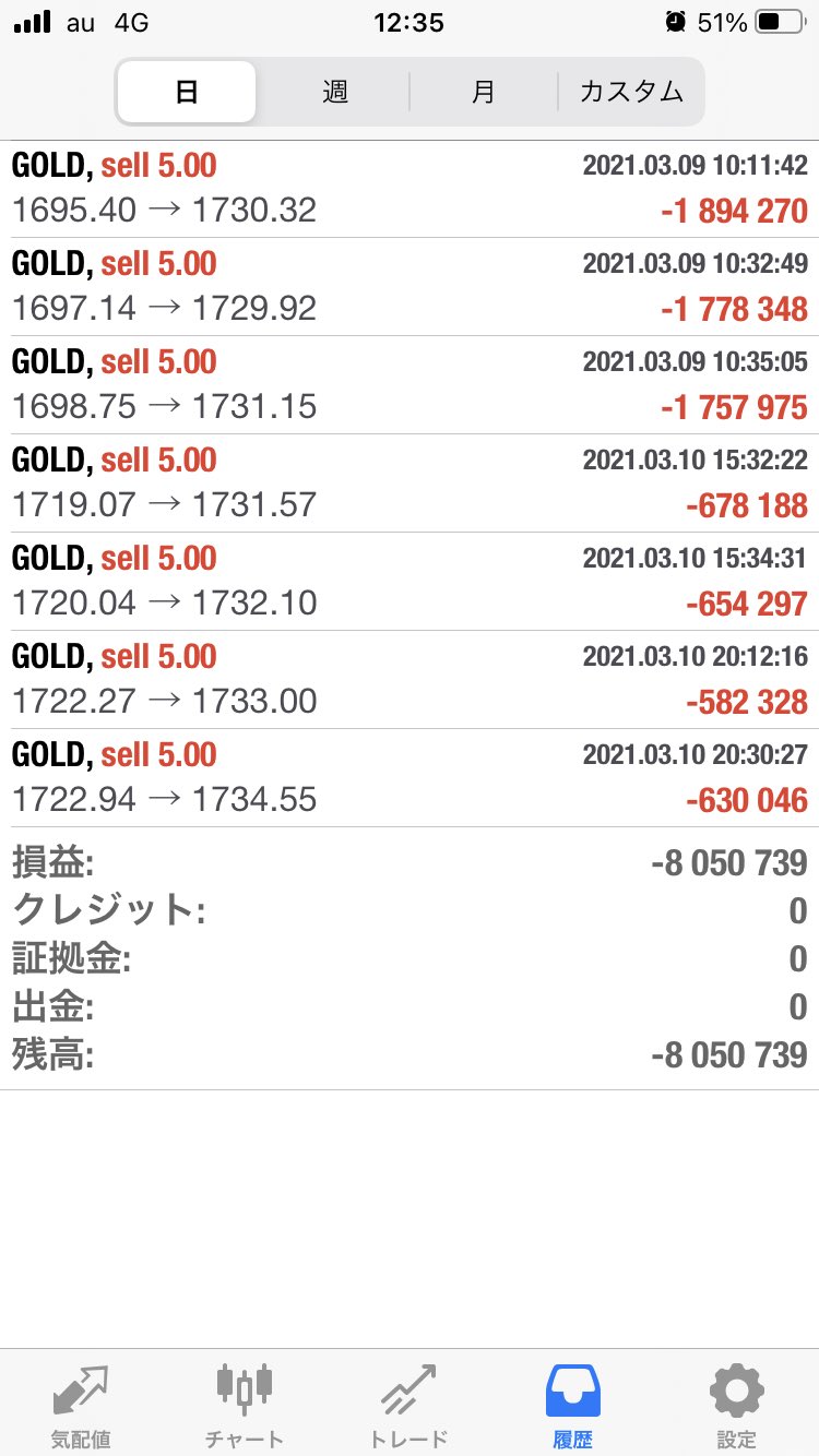 損切できないひと Fx Gold ゴールド Xauusd Fx Xauusd Gold Twitter