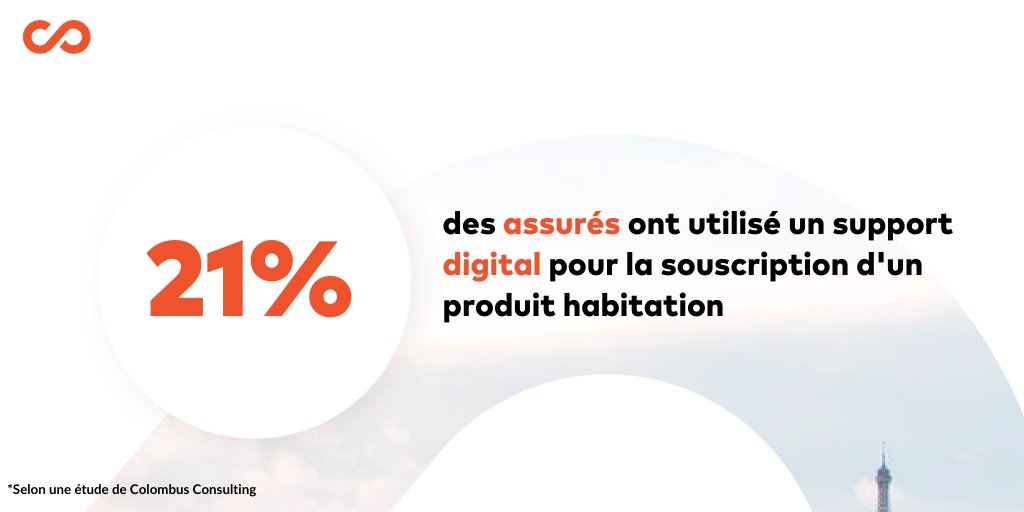 Colibee's tweet image. 🖥️ Malgré la #TransfoNum, la grande majorité des assurés possèdent encore des réflexes de #ParcoursClient très traditionnels : ow.ly/56Pc50DVX4M

 📊 Seuls 21% passent par un support #Digital pour la souscription d'un produit en habitation.

#Assurance