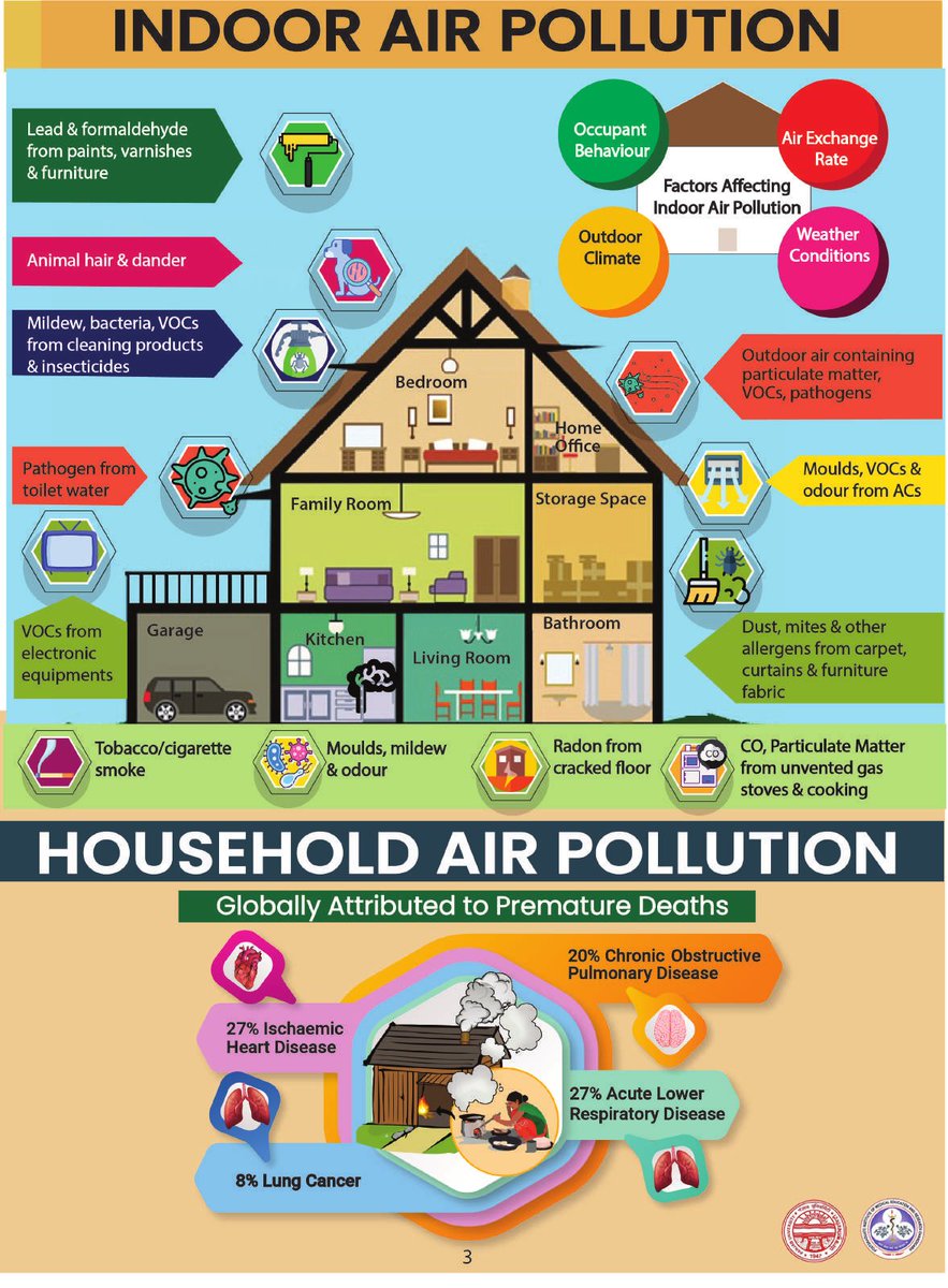 moefcc's tweet image. COVID-19 &amp;amp; Air Pollution could be a risky combination &amp;amp; we need to be alert &amp;amp; prepared. Pleased to release a booklet on Air Pollution &amp;amp; COVID19 Mitigation measures to create awareness among the public &amp;amp; reduce their adverse impacts. #BeAlertBePrepared