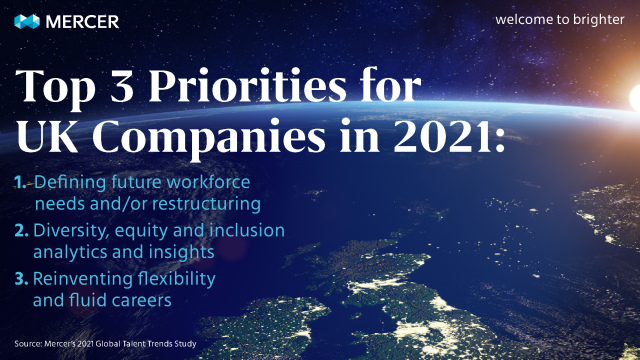 The #pandemic has shifted #business priorities and sparked a reimagination of #health, #wealth, #jobs &amp; #wellbeing. What does it take to get it right? bit.ly/3ci6iq4