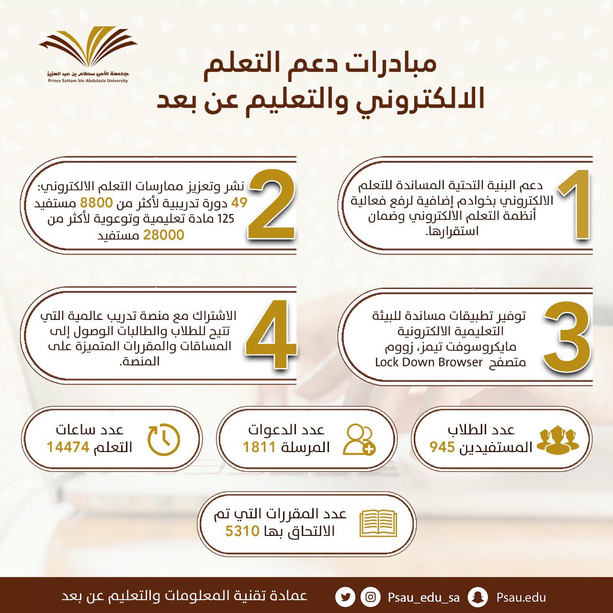 أسرع البوابه الالكترونيه لجامعة سطام