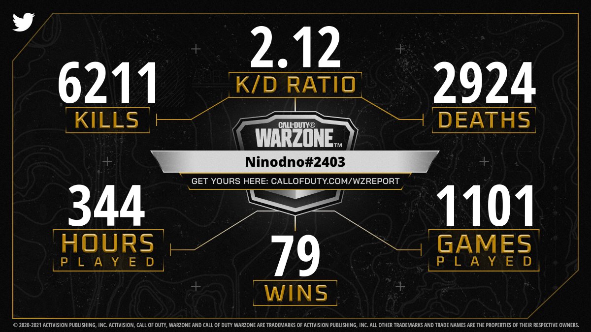 <a href="/NinoAndersen/">Nino</a> Rally the squad and share your #WarzoneReport to see how you stack up.