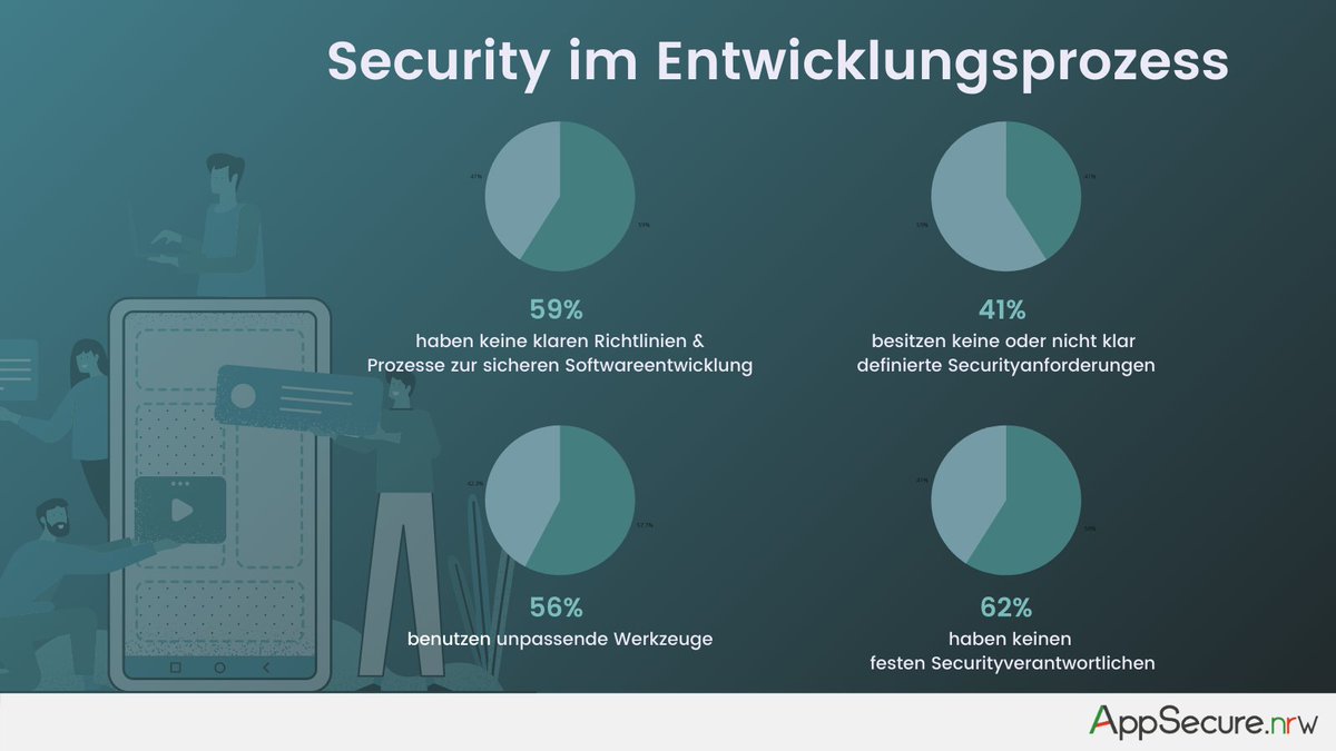 AppSecure.nrw tweet media
