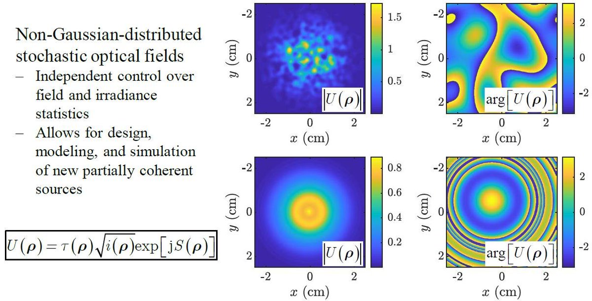 Photonics_MDPI's tweet image. Independently Controlling Stochastic Field Realization Magnitude and Phase Statistics for the Construction of Novel Partially Coherent Sources
By Milo W. Hyde IV
👉mdpi.com/2304-6732/8/2/…
#Coherence
#StatisticalOptics 
#Photonics
#Optics