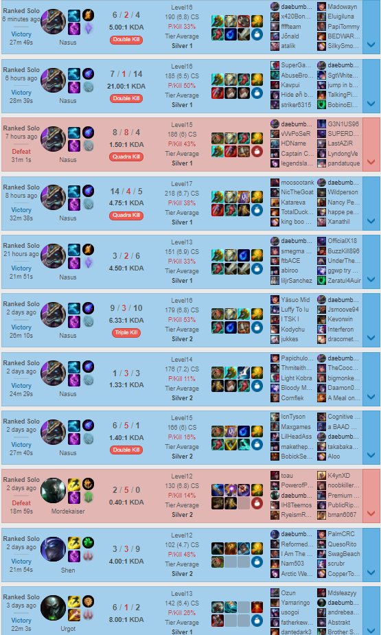 daebumbumleague's tweet photo. DCANE boys

#LeagueofLegends #Riotgames #Season11 #Soloque #Nasus #Twitch #Streamer https://t.co/O6jAipg90a