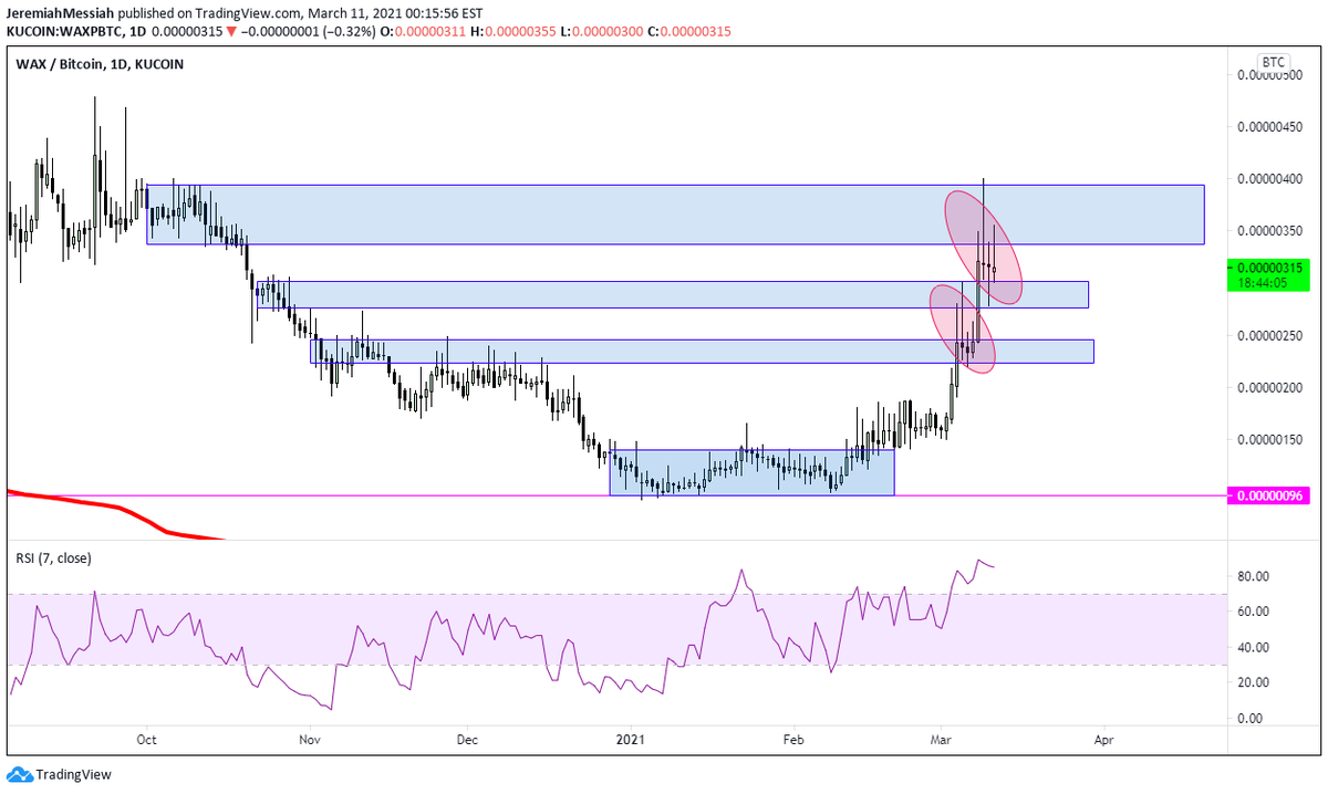  $WAXP Fractaling looks like consolidation before another leg imo. First tp will be @ 850 sats. This will be a 6x~ trade for me against  $BTC. Expecting quite a bit of turbulence on the way up.