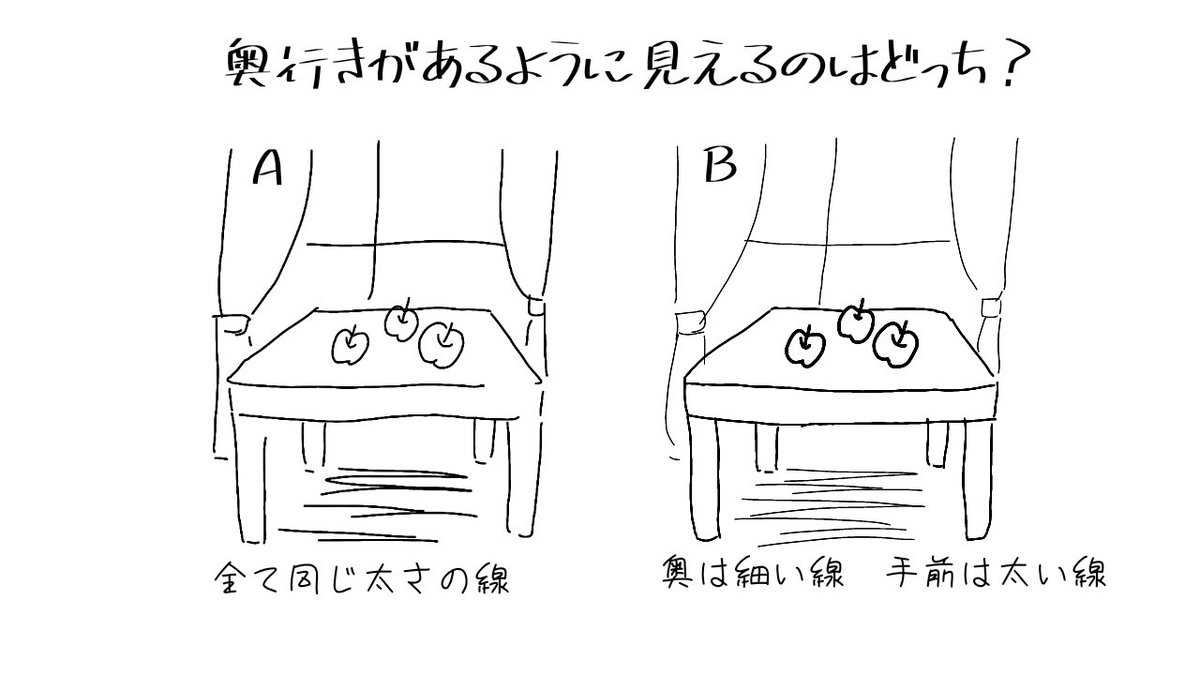 線の強弱で、奥行きを表現する事が出来ます。細い線で描くと奥に見え、太い線で描くと手前に見えます。
#描き方 #初心者向け 