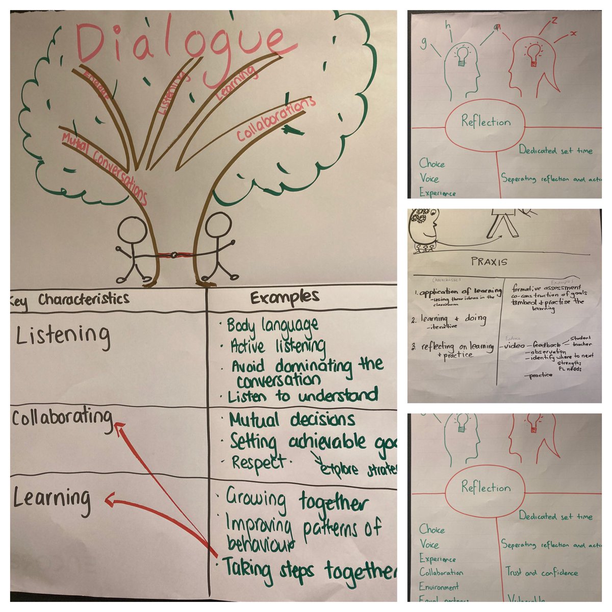 Wonderful working with <a href="/sophsophp/">Sophie_GCIeducation</a> &amp; the amazing leaders from all sectors - sharing their thinking on the partnership principles #TheImpactCycle  <a href="/gcieducation/">Growth Coaching International</a>