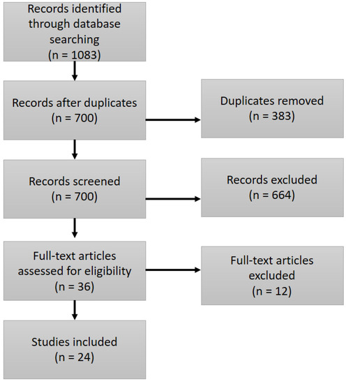 Welcome to read👉'Traversing the Funambulist’s Fine Line between #Nursing and #MaleIdentity: A Systematic Review of the Factors that Influence #Men as They Seek to Navigate the #NursingProfession' by Dr. Terry et al.: mdpi.com/2254-9625/10/3…
#stereotype #workforce #recruitment