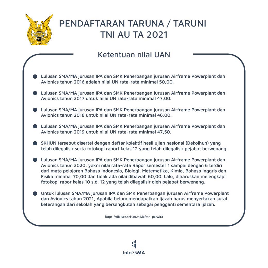 Pendaftaran Taruna dan Taruni TNI AU 2021 untuk lulusan SMA/sederajat