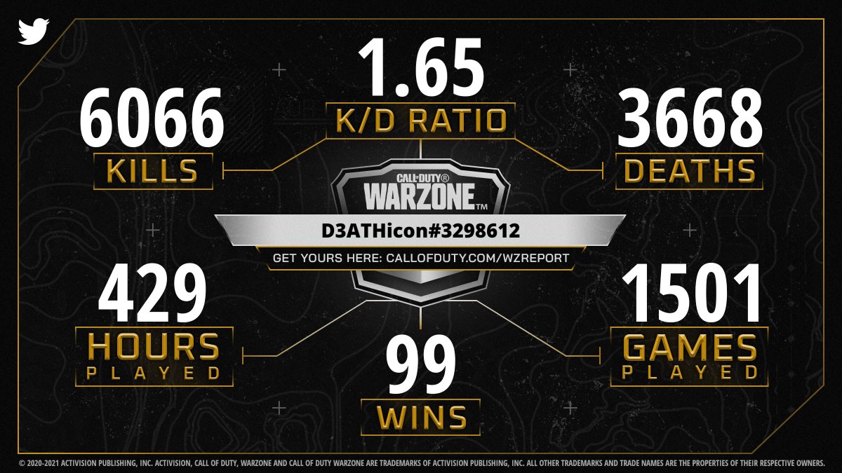 CallofDuty's tweet photo. @ImDruMz Your #WarzoneReport is here! Do you claim bragging rights or still need to grind? https://t.co/Sm260fi1j7