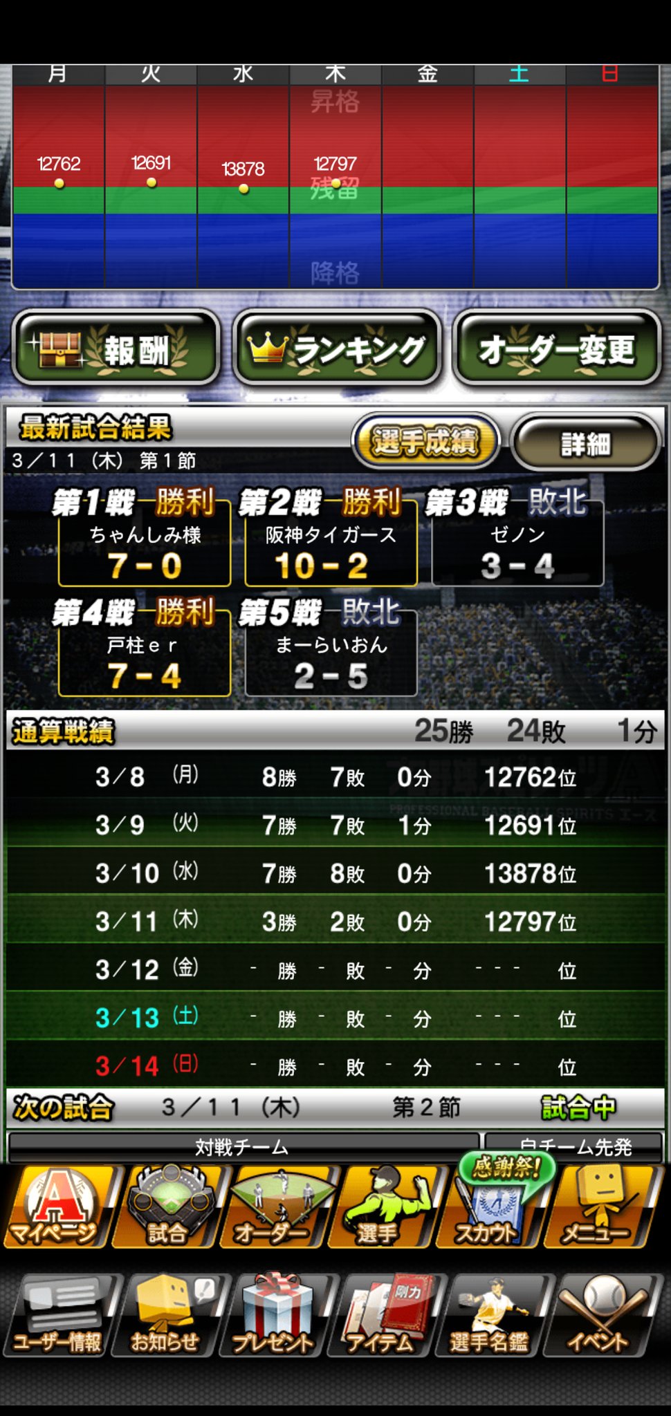 プロスピaランキング Twitter Search Twitter