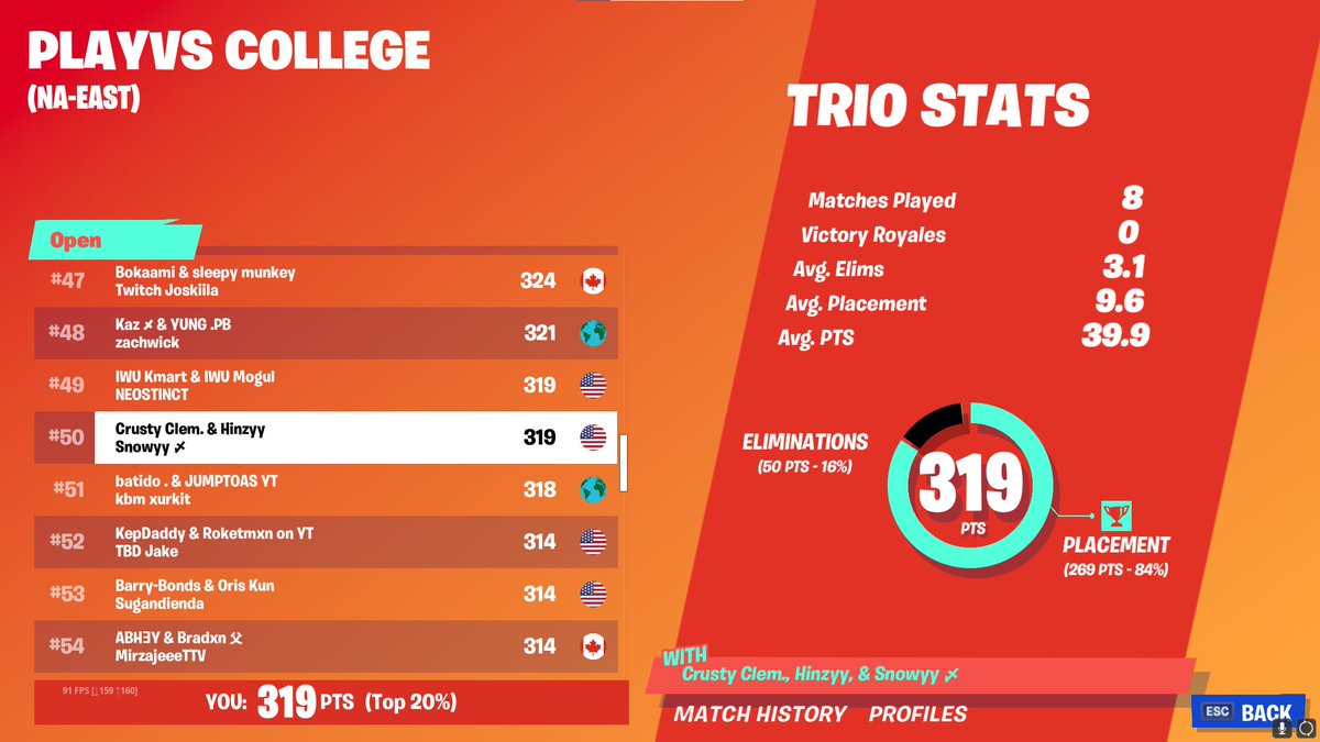 Hinzyyy's tweet photo. 61st again this week in Solos and 50th in trios. 

Didnt do better than last week but still looking real good to qual for both so far! https://t.co/tJAC0K9jrQ