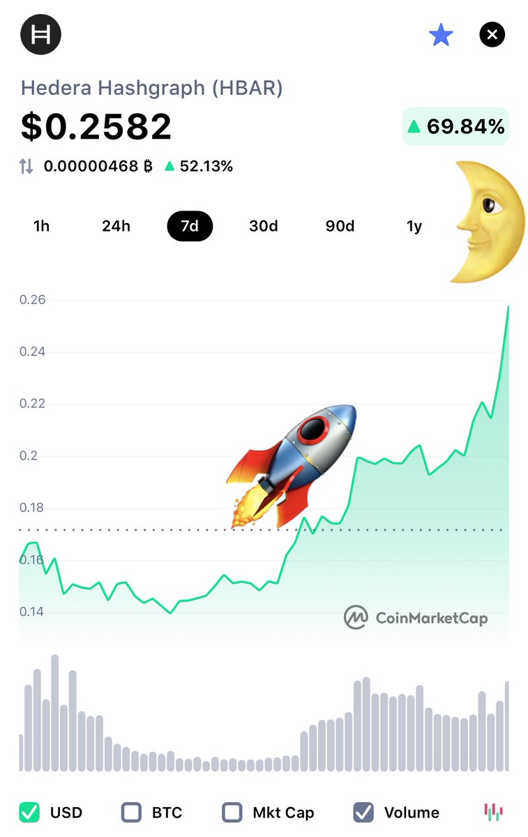 MyHashgraph's tweet image. Nicely done @Hedera #Hashgraph!
$HBAR to the moon! 🚀🌛
